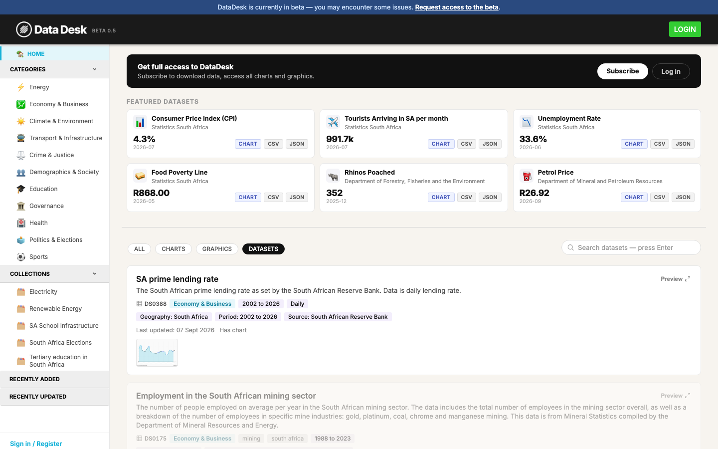 The DataDesk dashboard showing featured datasets, category filters in the sidebar, and a list of datasets