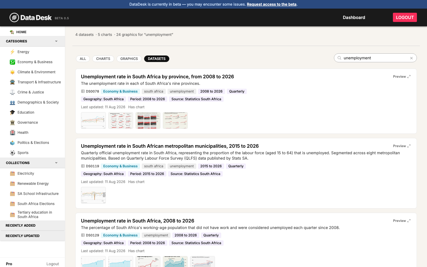 Search results for the term unemployment, showing matching datasets with tags, geography and source